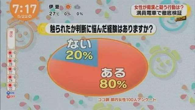 日本10位女性判定三种处于灰色地带的行为