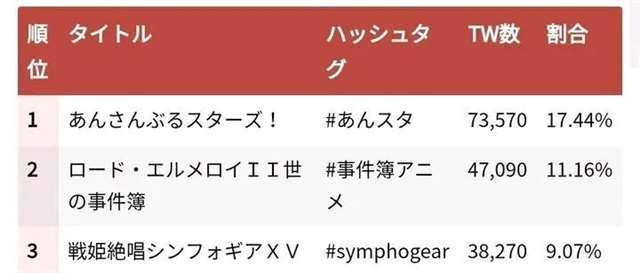 《安利种草》《战姬绝唱》