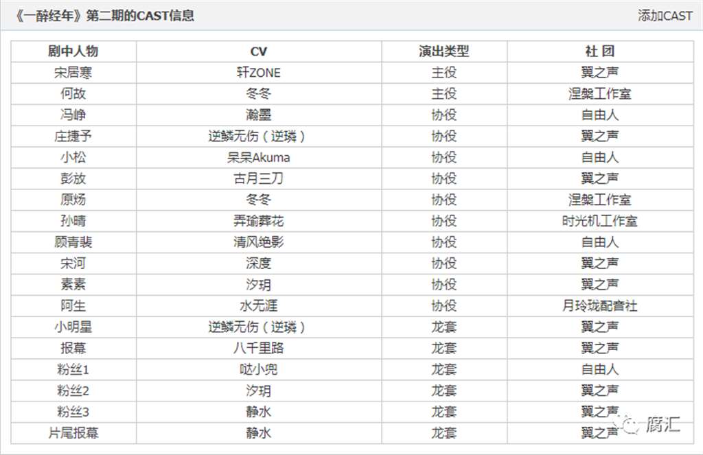 【一醉经年】攻宋居寒&何故受 