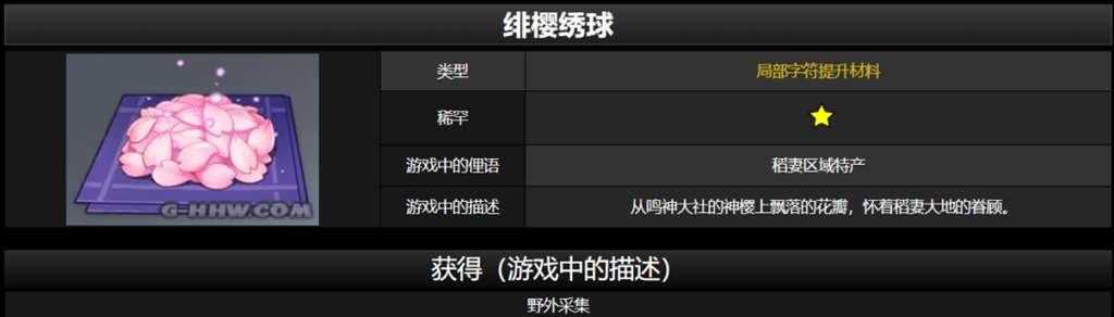 【原神】关于神里绫华突破材料一览