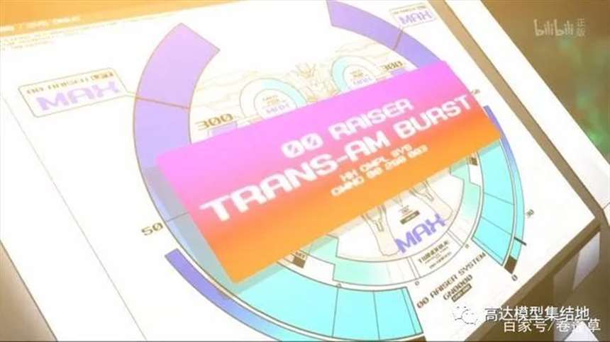 你真的看懂《高达00》了吗?