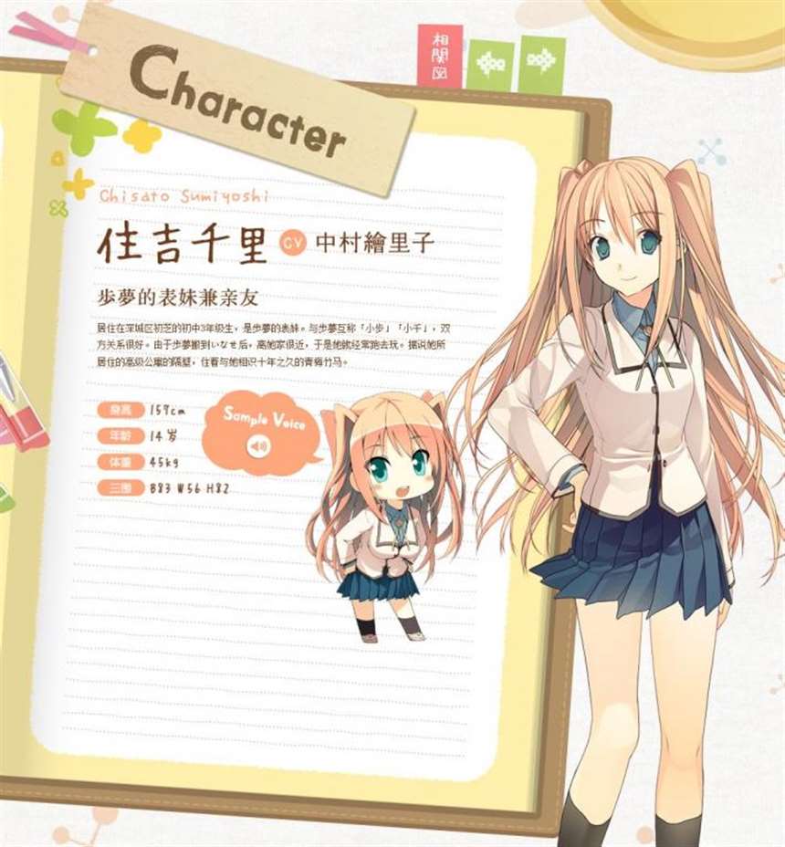 いますぐお兄ちゃんに妹だっていいたい!人物设定