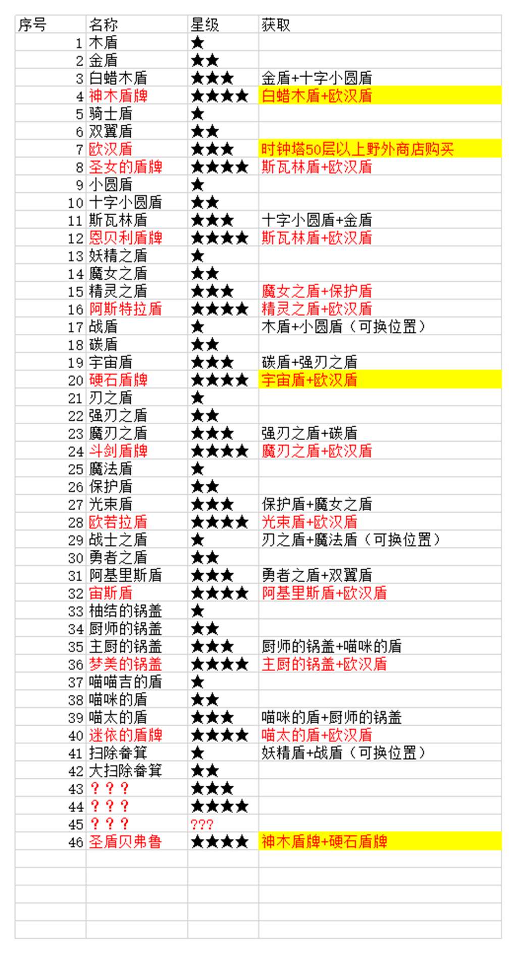 欧米茄迷宫life-流光溢彩,辉华交映