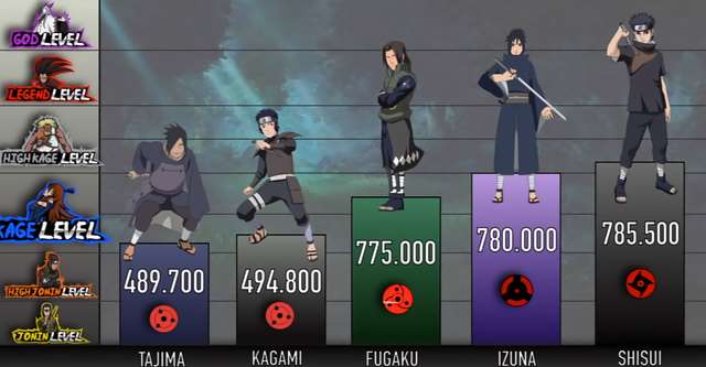 鼬和止水肉图 系列本子