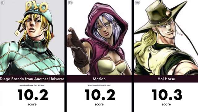 jojo替身颜值排名