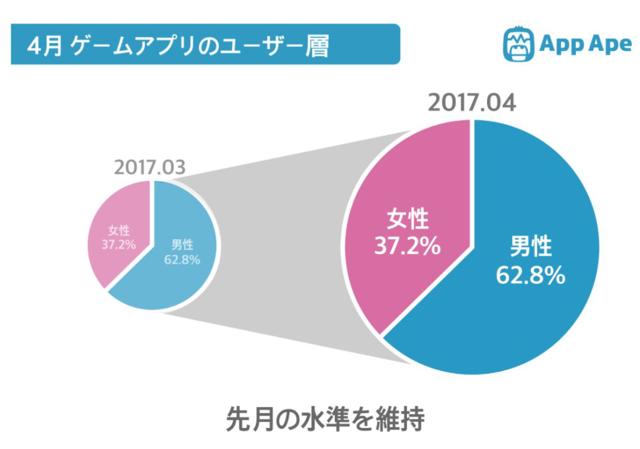 让千万少女痴迷的《恋与制作人》,究竟有什么秘密?