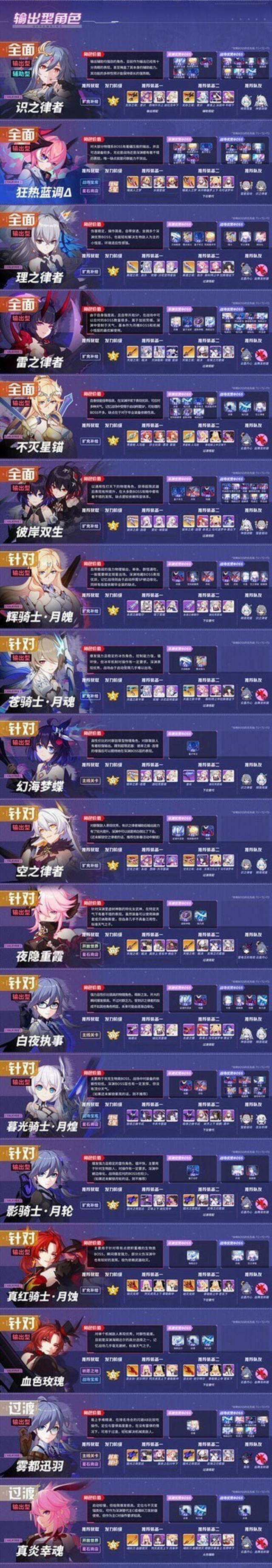 2021崩坏3角色强度排行图