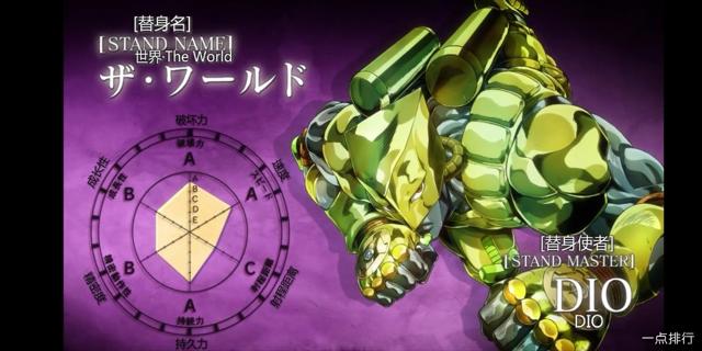 jojo中最强大的十个替身