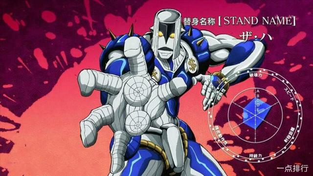 jojo中最强大的十个替身