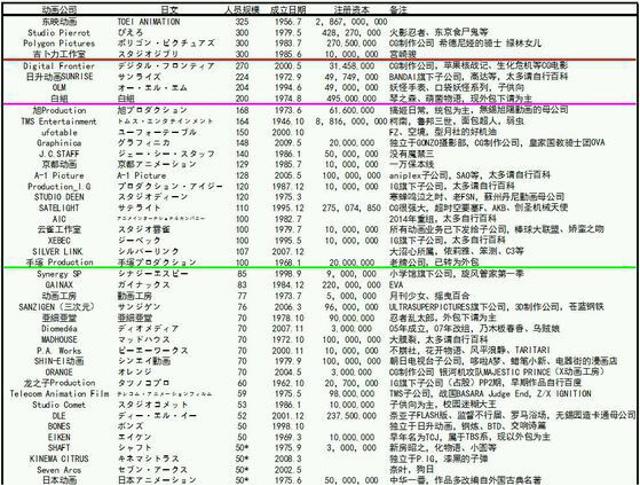 silverlink作品整理推荐