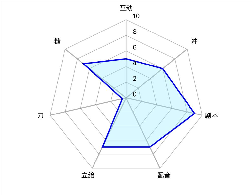galgame推荐理想家庭生活harmoney丨和睦