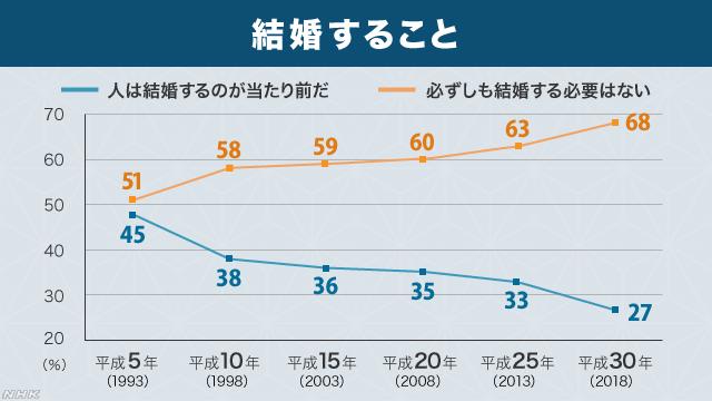 从某位50歳的自宅警备员说起 ... ...