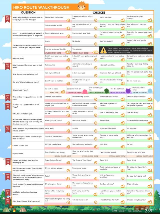 camp buddy全角色软硬