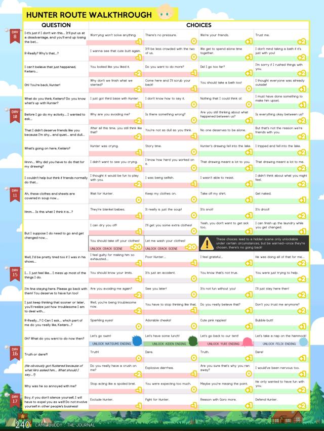 camp buddy全角色软硬