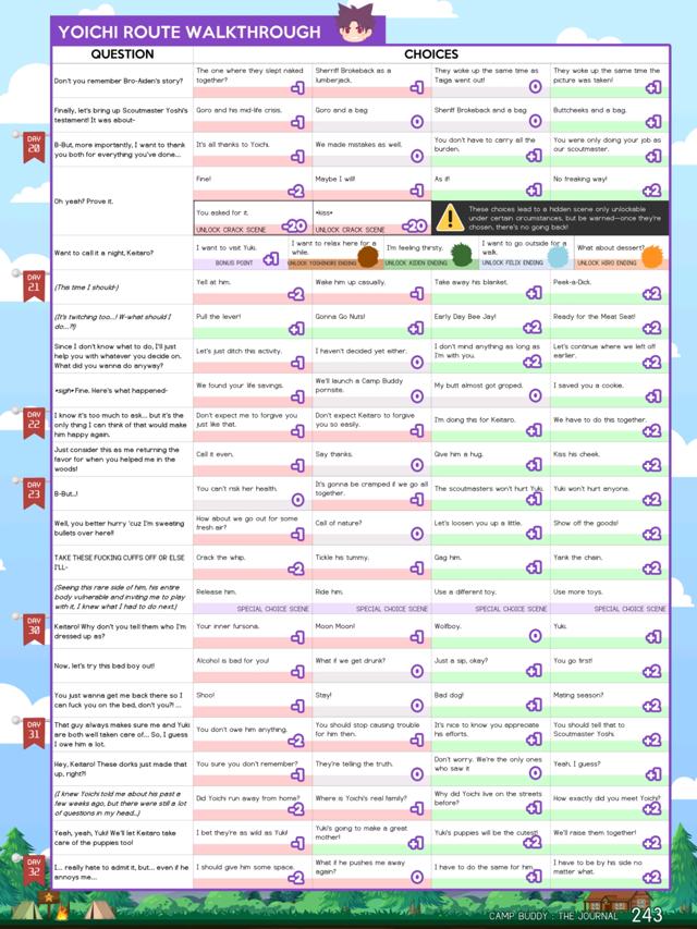 camp buddy全角色软硬