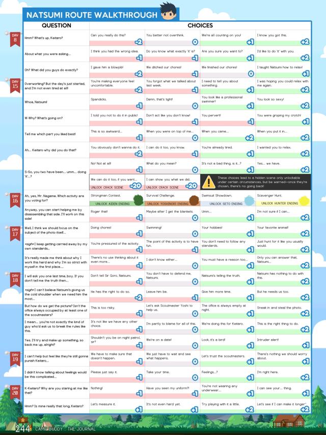 camp buddy全角色软硬