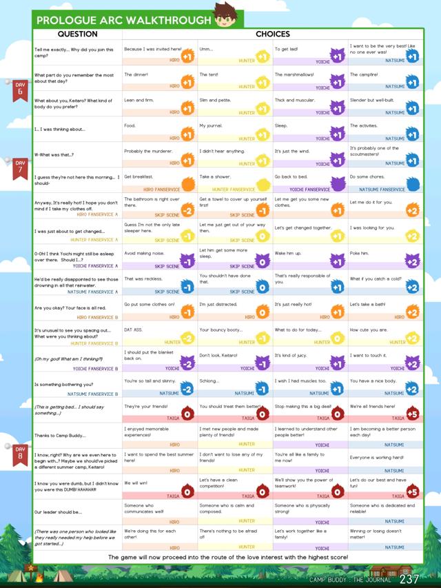 campbuddy哪条线肉多