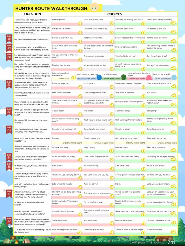 campbuddy哪条线肉多