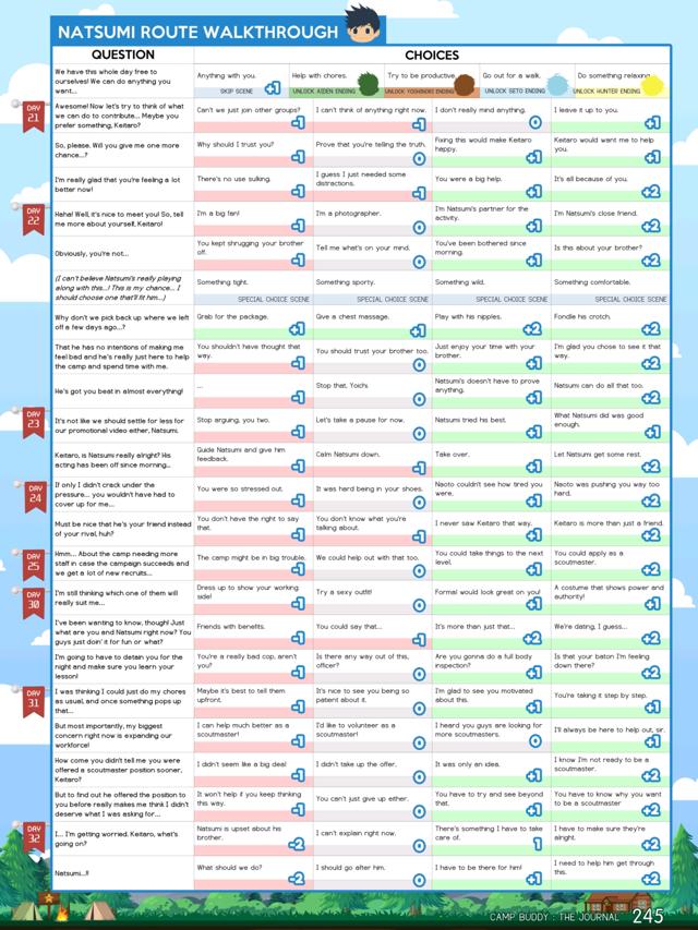 campbuddy哪条线肉多