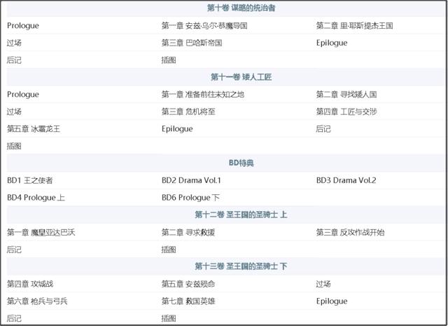 《Overlord》的一些情报